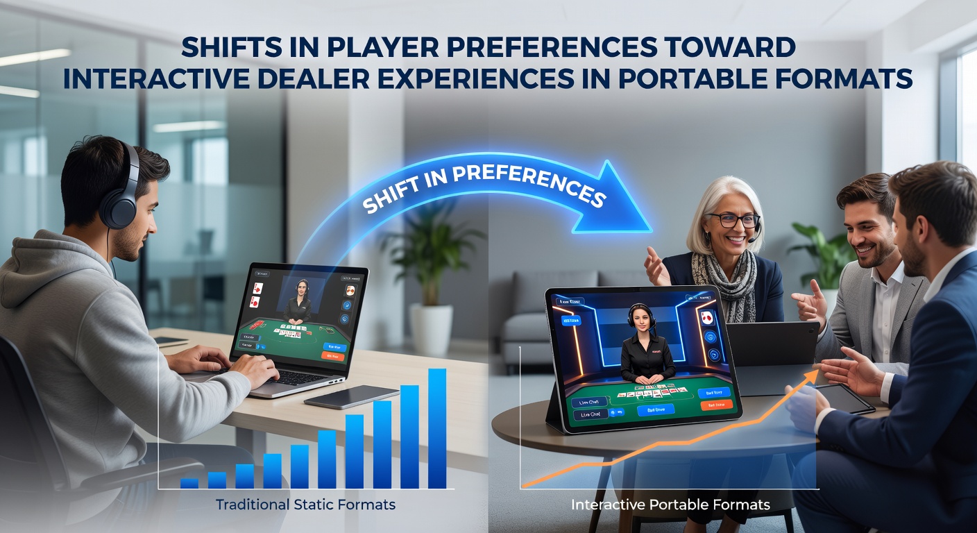 Mobile Schnittstellen für interaktive Dealer-Spiele mit Echtzeit-Chat und Streaming